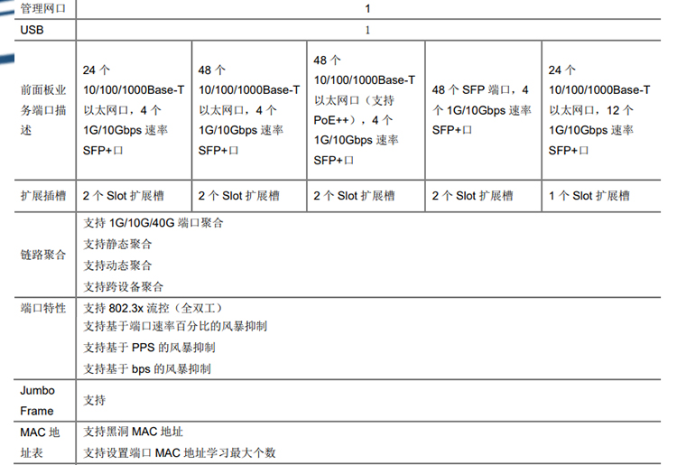 S5560-56F-HI_04